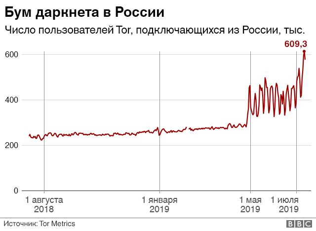 Ссылки на кракен at