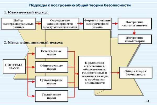 Список сайтов даркнета