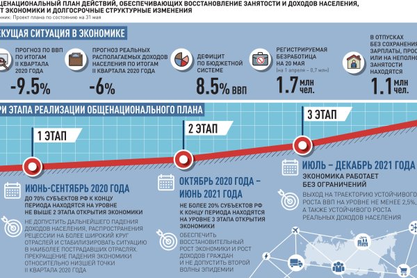 Где брать ссылки на кракен